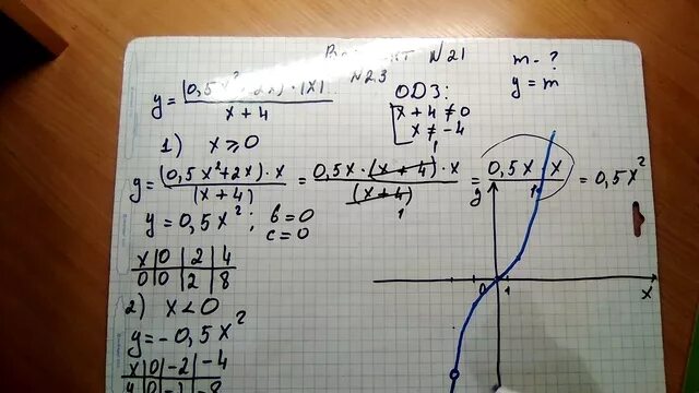 23 Задание ОГЭ по математике. 23 Задание ОГЭ по математике с решением. 23 Гадание ОГЭ по математике. 23дание ОГЭ по математике. 23 задание огэ математика фипи