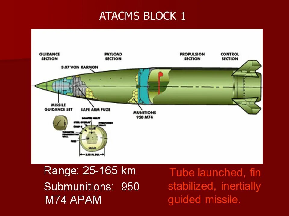 Ракета atacms сша характеристика