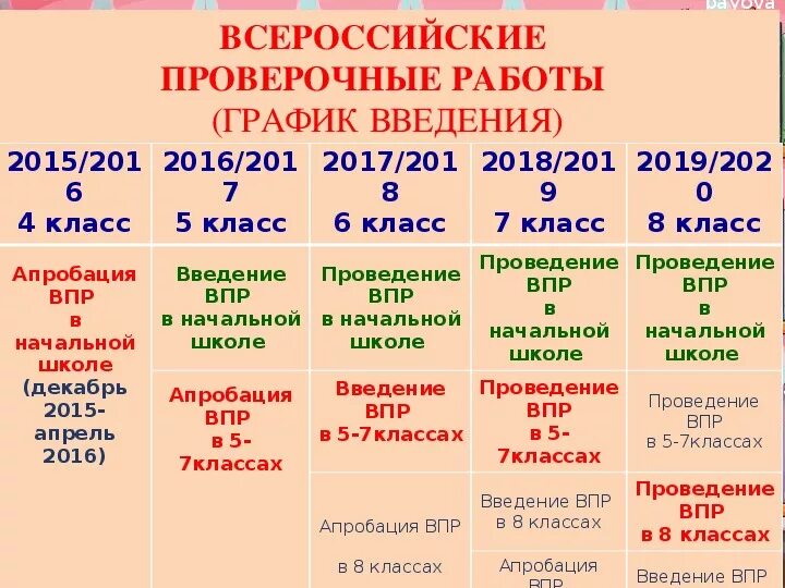 ВПР В начальных классах. ВПР В начальной школе в 2023 году. ВПР 4 класс 2023 год. ВПР 2023 года контрольная работа. Рус 5 класс 2023 года