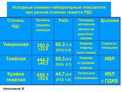 Тяжести инсульт