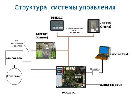 В состав системы также