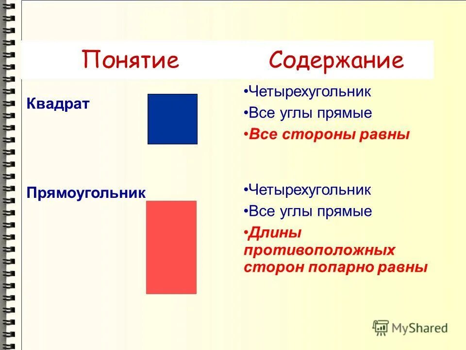 Сравнение квадрата и прямоугольника. Сходства квадрата и прямоугольника. Сходства и различия квадрата и прямоугольника. Квадрат и прямоугольник разница.