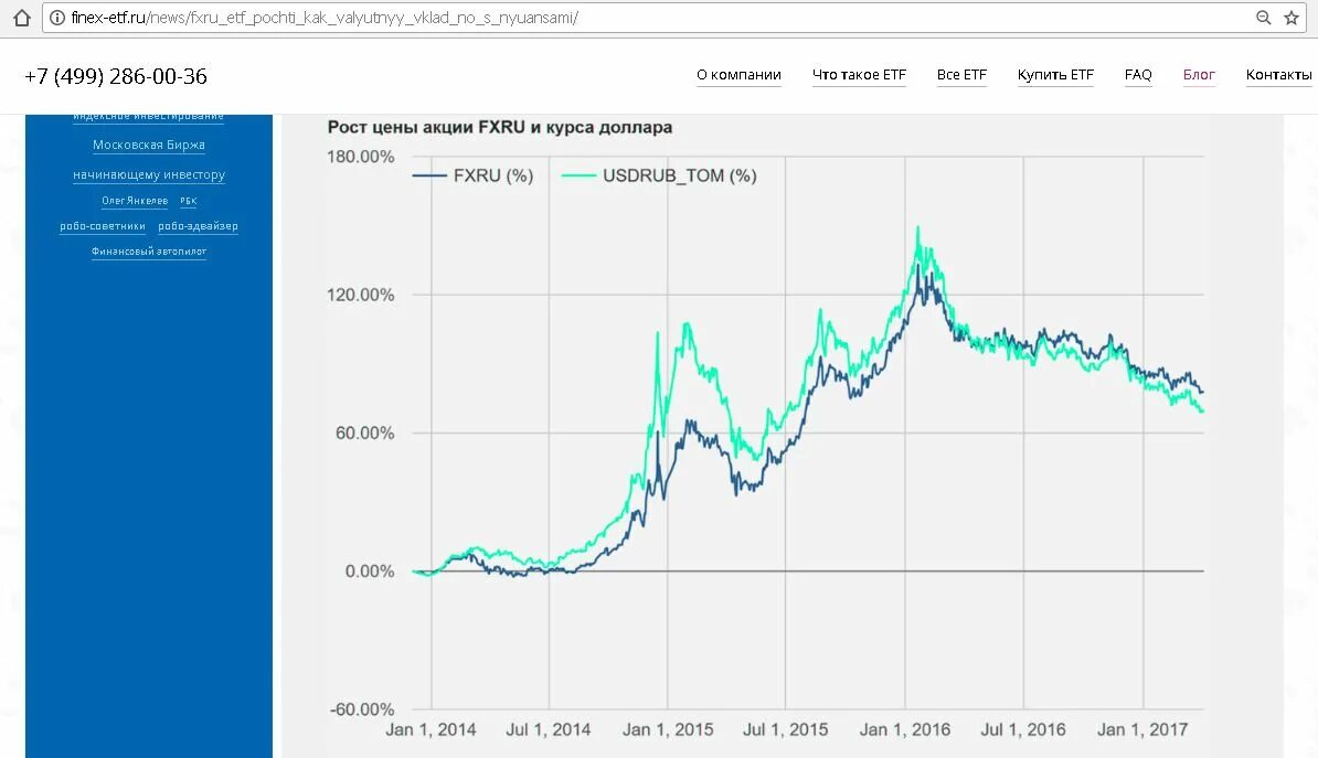 Паи иностранных etf. Рост акций. Рост стоимости акций. Рост стоимости акыжции. Графики роста акций.