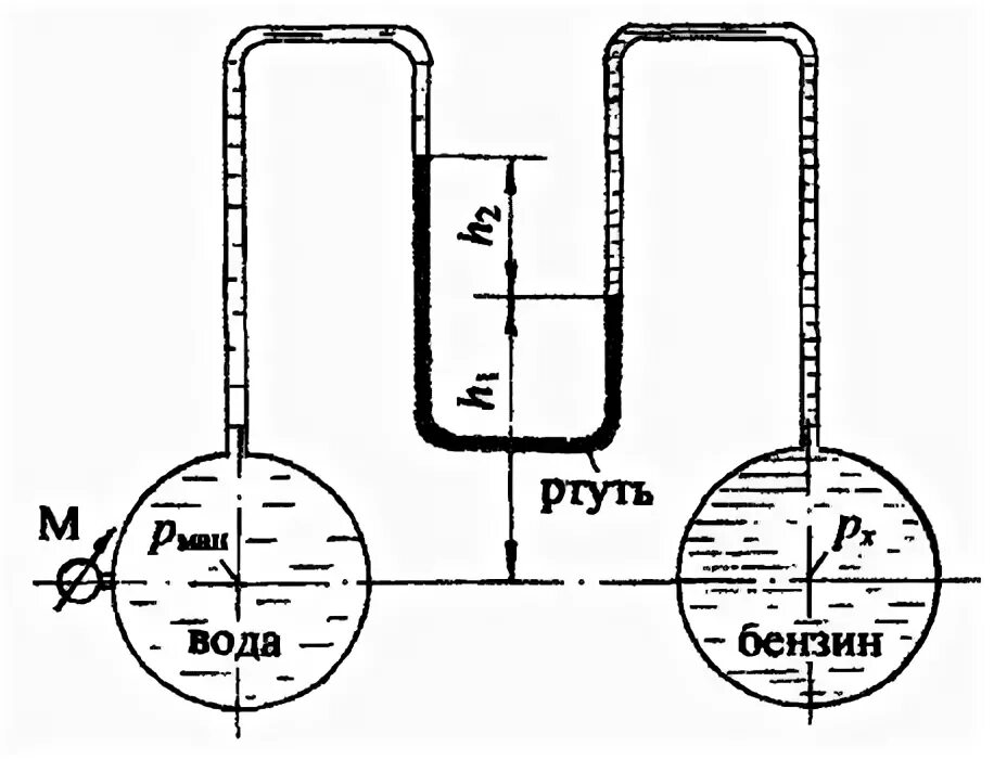 Измерение уровня жидкости в резервуаре дифманометром. Ртутный дифференциальный манометр в трубопроводе. Дифференциальный манометр заполненный жидкостью плотностью. Разность уровней ртути в манометре. Как будут изменяться уровни ртути в манометре