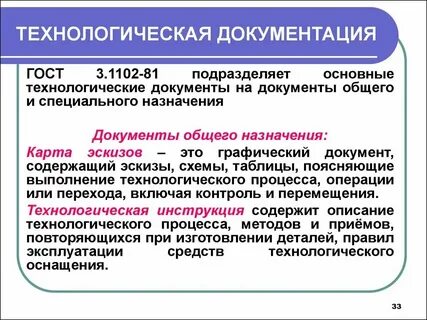 Технологические основы проблем
