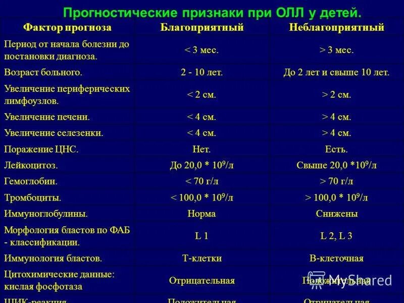 Глобальные прогностические модели. Описание диуреза в истории болезни. Прогностическая это. Адаптивное моделирование. Прогностический признак.