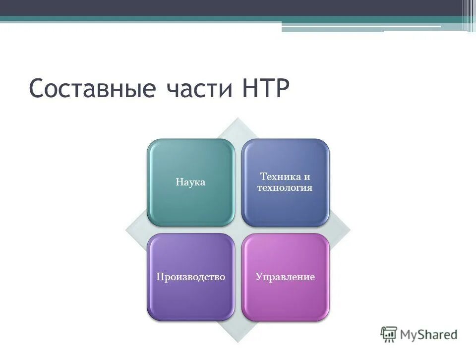 Составные части нтр примеры Составные части нтр фото