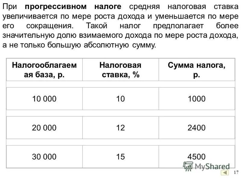 Нулевые налоговые ставки