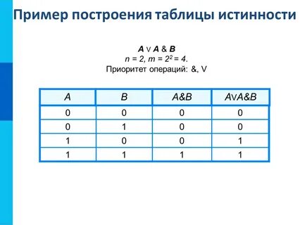 Примеры таблицы истинности для 8 класса
