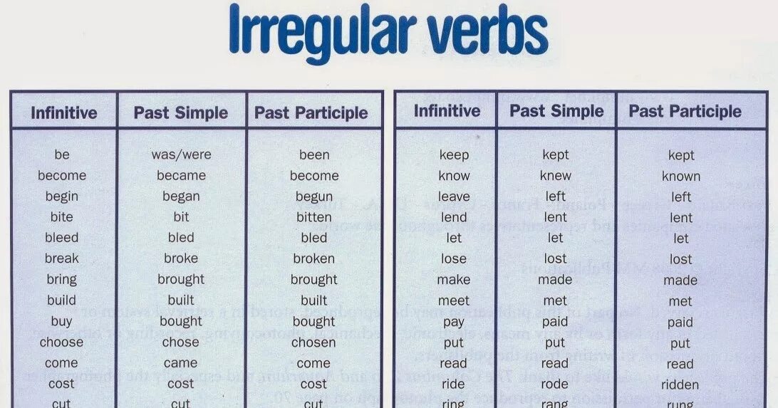 Make two lists. Неправильные глаголы в форме past simple. 2 Форма глагола read в past simple. Irregular verbs список. Irregular verbs таблица.