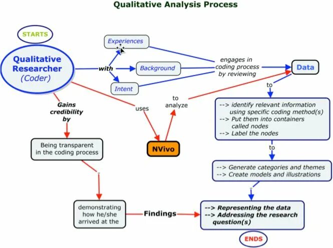 Is the analysis of the. Data analysis process. data analysis qualitative methods. thematic analysis. the art of data analysis.