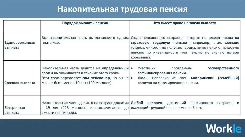 Как получить выплату страховой пенсии. Накопительная часть пенсии как. порядок формирования страховой и накопительной части пенсии. накопительная часть трудовой пенсии. накопительная пенсия это кратко.