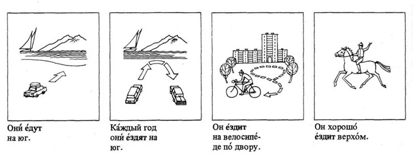 Ездите окончание. Глаголы движения. Русские глаголы движения в картинках. Идти ходить ехать ездить. Глаголы идти ехать РКИ.