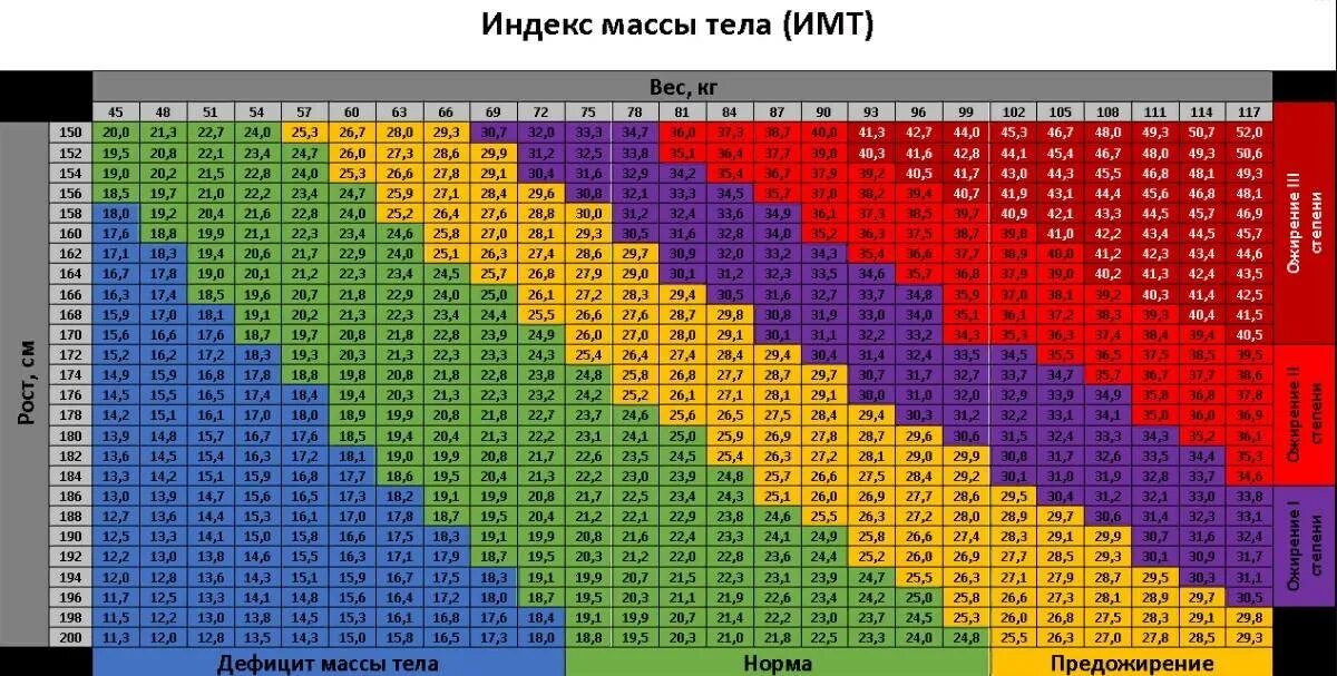 Индекс веса для мужчин