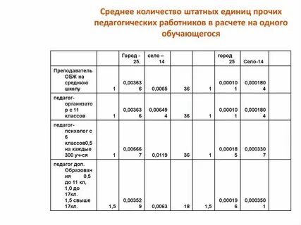 Сколько единиц в полку
