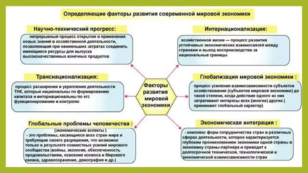 социальная дифференциация. экономической дифференциации современного общества. питирим сорокин социальная стратификация. имущественная дифференциация. экономической дифференциации современного общества.