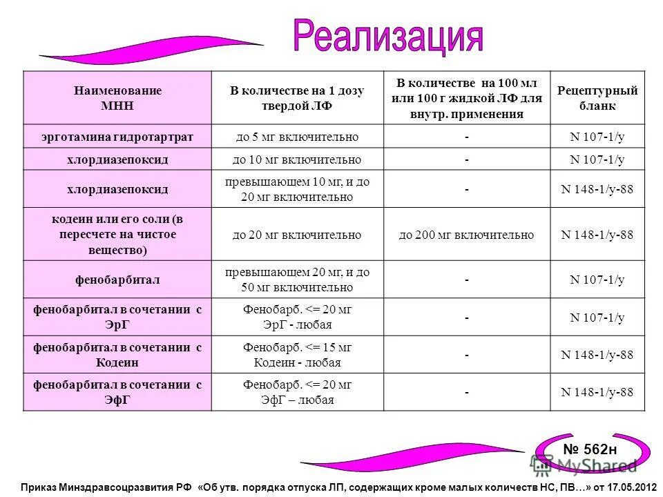 количество мнн