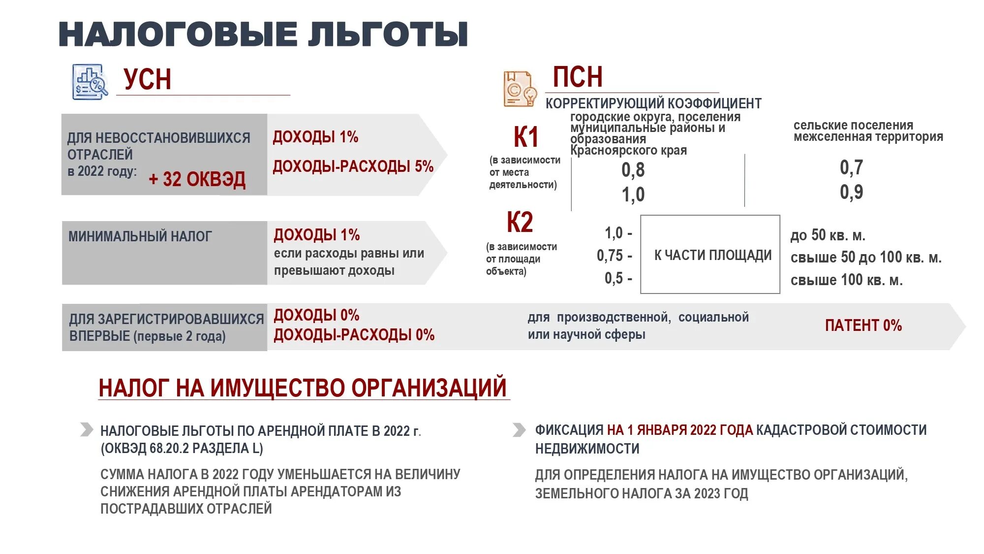 Вклады физических лиц это. Налог больше 5 млн. Рассчитать земельный налог по кадастровой стоимости. Налог больше 5 млн. Сколько платим налогов.