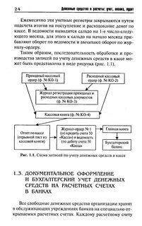 Примеры учета денежных