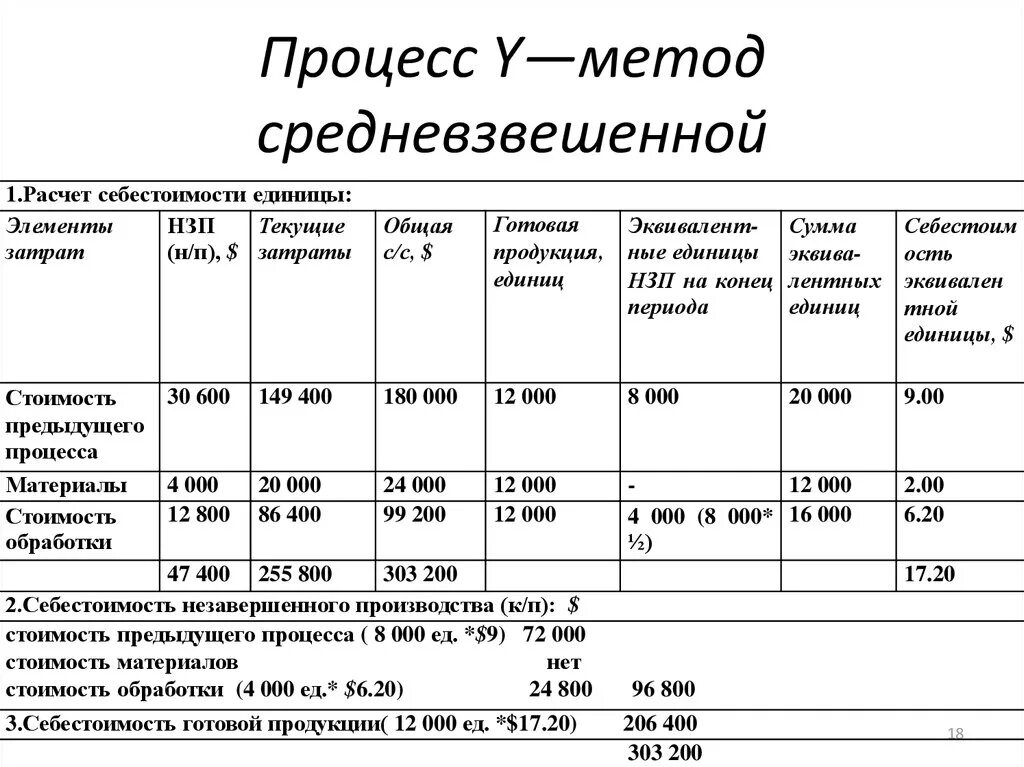 Цена изделия расчет. Себестоимость готовой продукции формула. Калькуляция себестоимости. Себестоимость продукции пример. Метод калькуляции затрат.