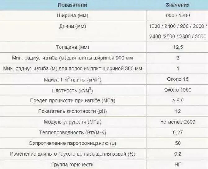 Аквапанель вес листа 12. Аквапанель вес листа 12. 5мм. 5 мм. Аквапанель® цементная плита скайлайт.
