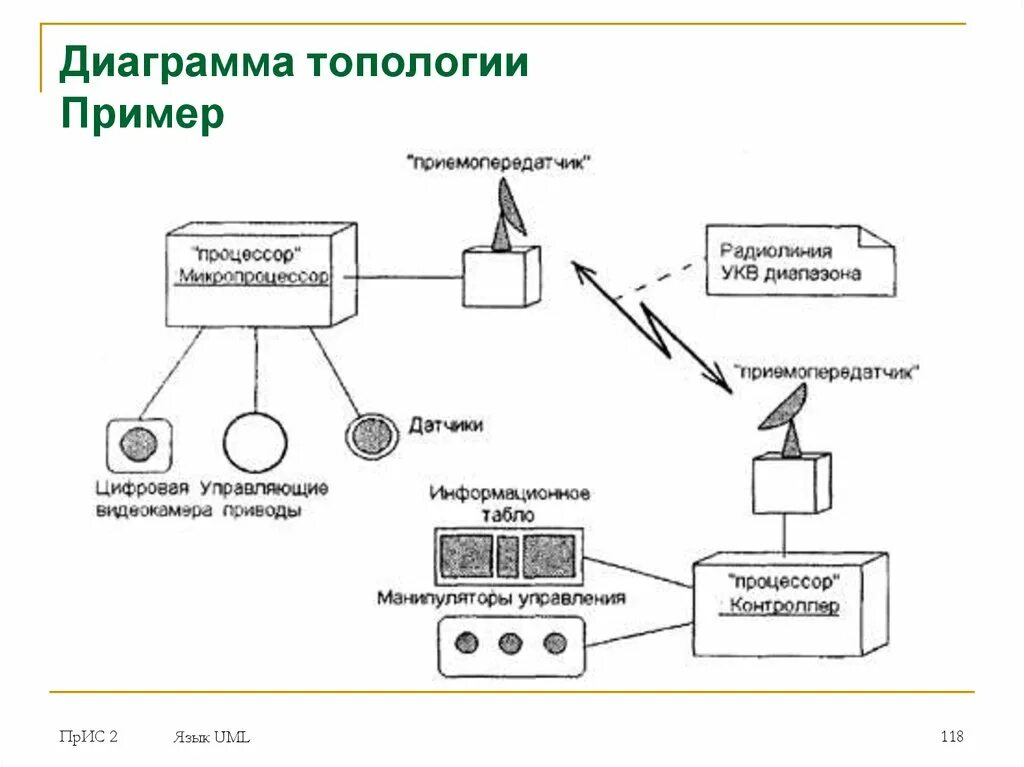 Uml развертывания. Диаграмма компонентов и диаграмма развертывания. диаграмма развертывания uml пример. диаграмма развертывания 1с предприятие. диаграмма топологии uml.