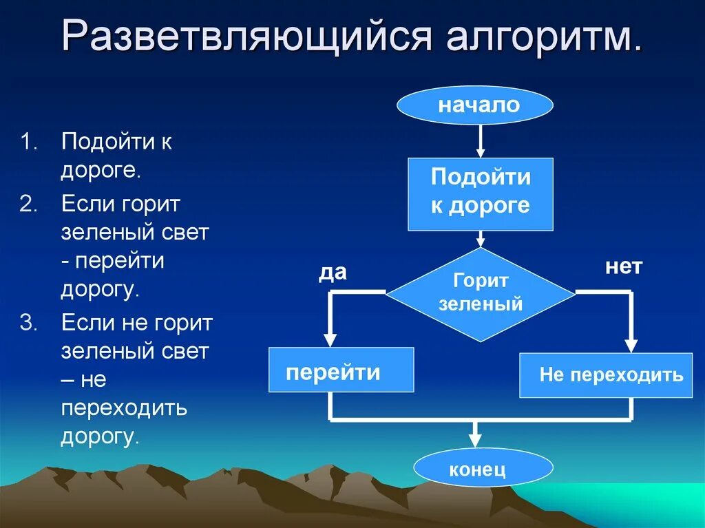 Пример короткий алгоритмов