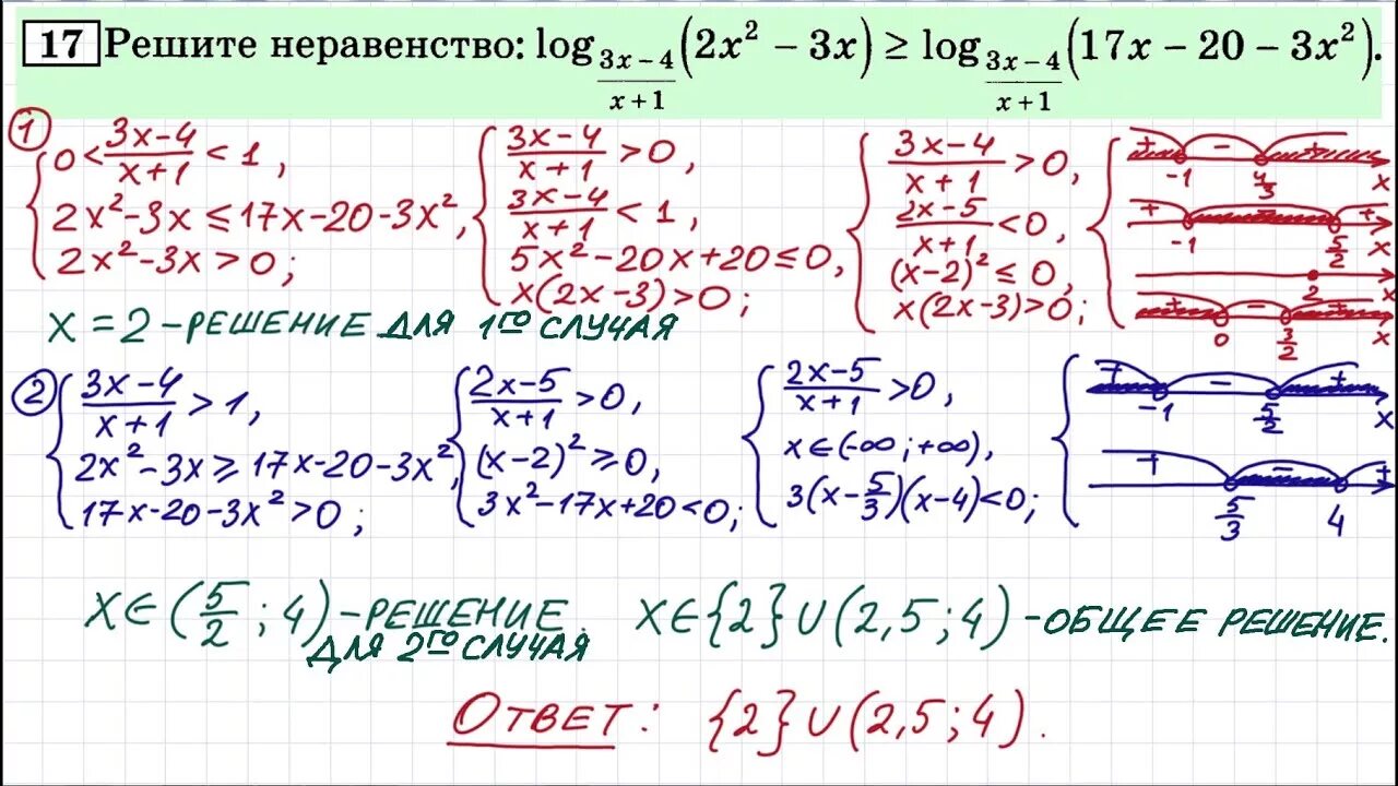 21 задача егэ математика. 15 Задание ЕГЭ профильная математика. Решение логарифмических неравенств. Задания ЕГЭ по математике. Решение логарифмических неравенств задания.