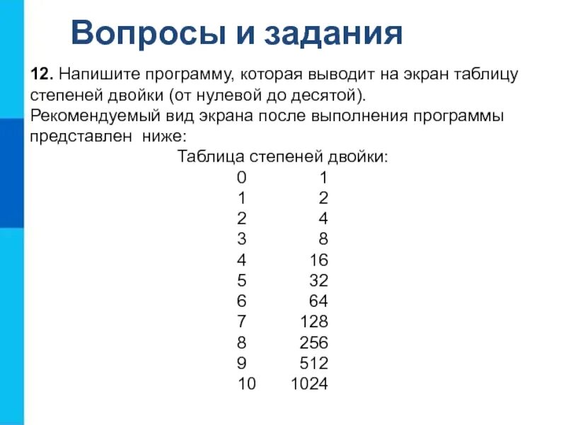 Степень вопросы. Напишите программу которая выводит на экран таблицу степеней. Напишите программу которая выводит на экран таблицу степеней двойки. Таблица степеней двойки в Паскале. Написать программу которое выводит таблицу.