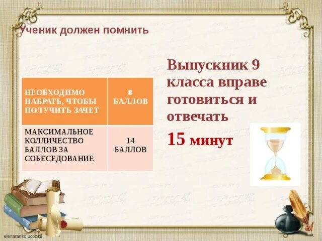 Сколько надо набрать баллов по русскому языку. Баллы по устному собеседованию. Устное собеседование оценки по баллам. Проходной балл устное собеседование. Сколько нужно баллов на устное собеседование.