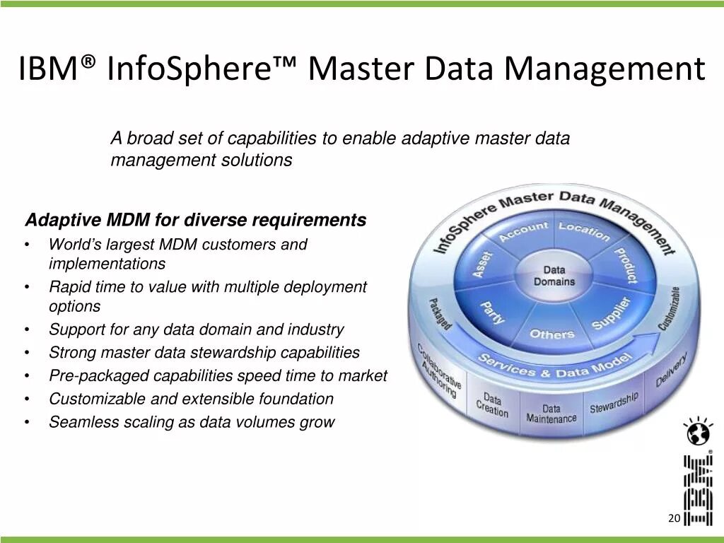 Пример мастер данных. INFOSPHERE Master data Management. IBM MDM. IBM Master data Management. IBM INFOSPHERE.