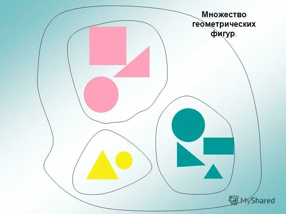 Геометричесик ефигуры. Множество геометрических множество. Множество геометрических фигур 1 класс. Геометрически е фигуры э. Разделение на группы геометрических фигур.