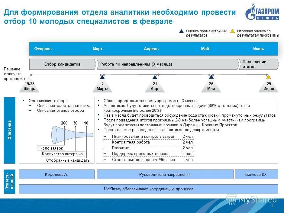 развитие аналитических программ. диаграмма мониторинга образовательного процесса в доу по фгос. анализ формирования и распределения чистой прибыли. укажите направления в развитии информационно-коммуникационных. развитие аналитических программ.