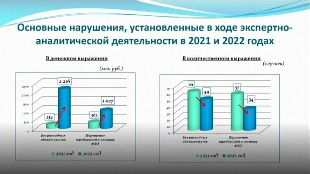 Отчет о работе счетной палаты 2025. Отчет о деятельности контрольно-счетной палаты краснодара за 2025 год.