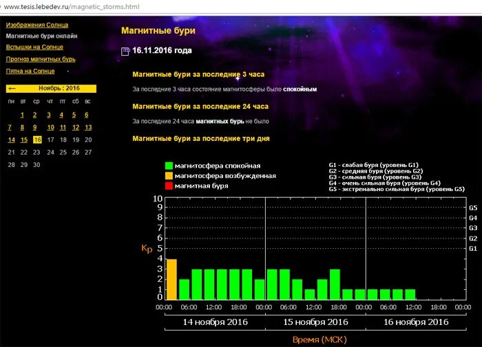 Магнитные бури сегодня новосибирская. Магнитные бури Лебедев. Магнитные бури тезис Лебедева. Лаборатория Лебедева магнитные бури. Тесис магнитные бури.