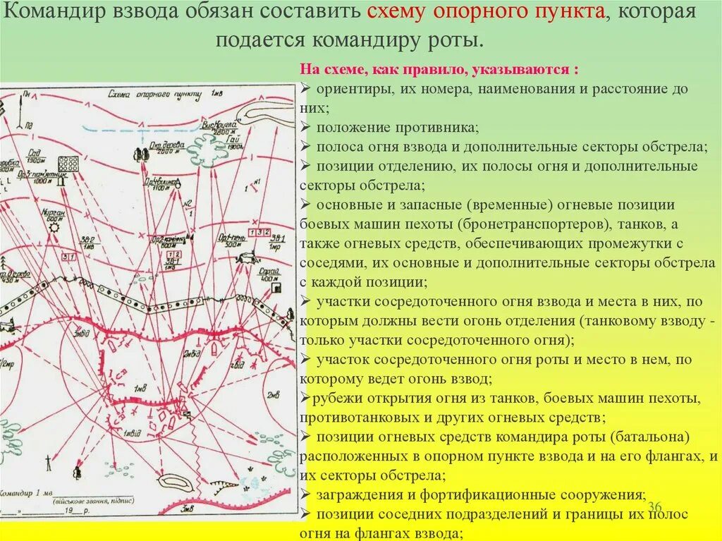 Схема охраны и обороны КНП. Карточка огня МСВ В обороне. Схема опорного пункта МСВ. Схема опорного пункта взвода в обороне.