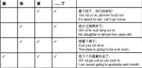Chinese tg