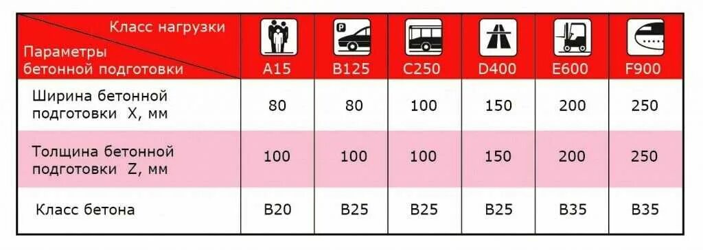 Толщина бетона. Бетон марки в15 f150 w2. Набор прочности бетона перекрытия. Выдержит бетон толщиной. Прочность бетона график набора прочности.