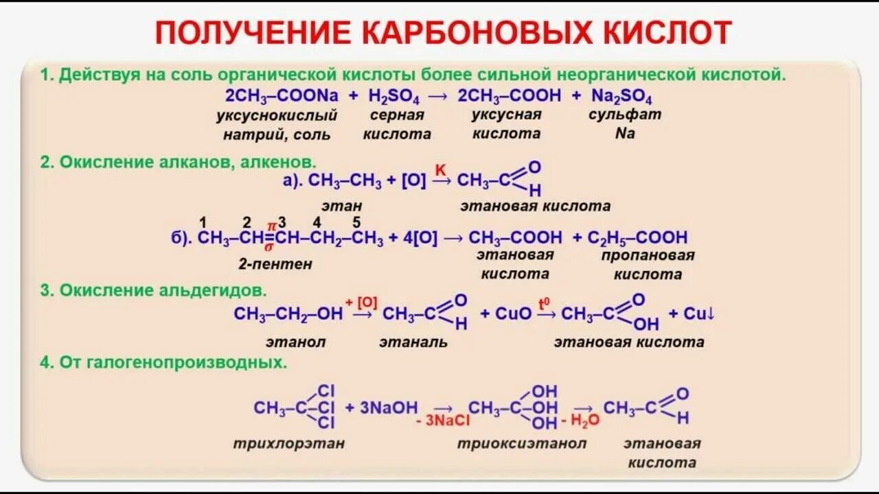 Уравнения получения карбоновых кислот