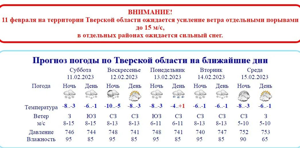 Погода тверь сегодня по часам точная