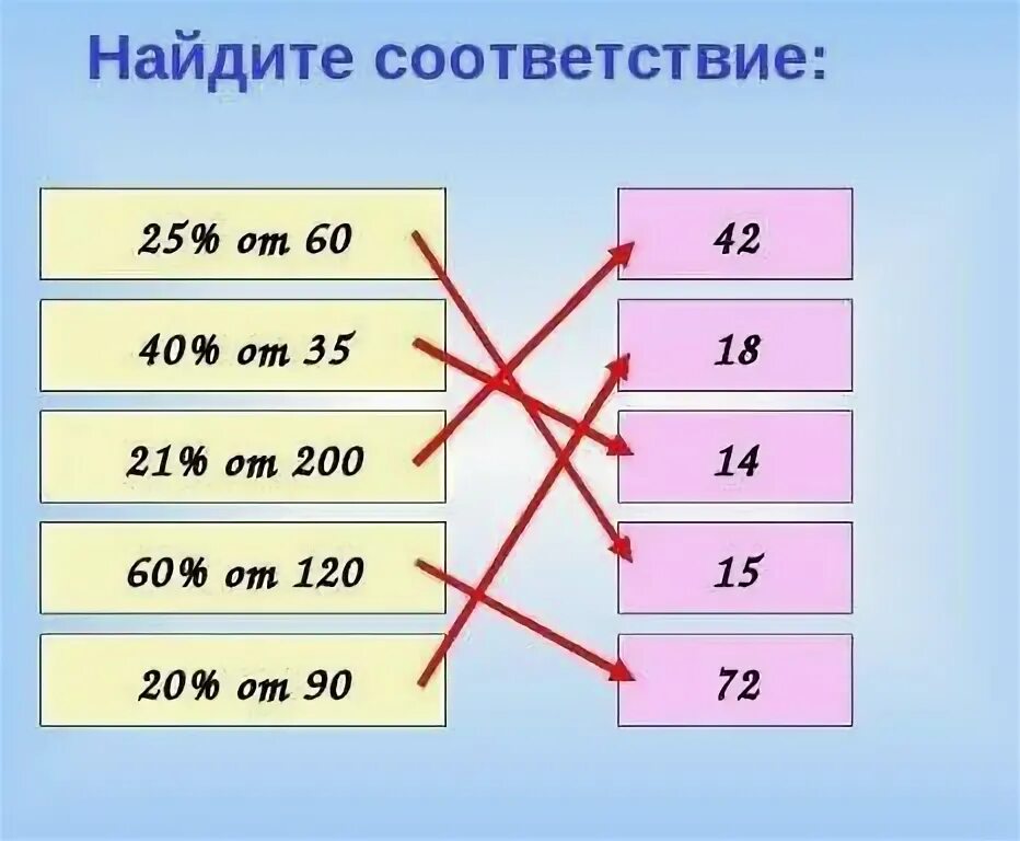 Установите соответствие 1 центральный. Найдите соответствие. «Найди соответствие примерам». Изучите рисунок и Найдите соответствие. А3.Найдите соответствия.