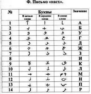Кумыкский алфавит буквы