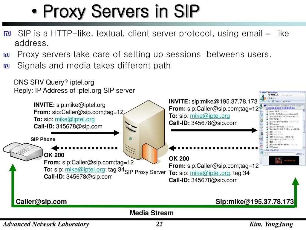 Протокол SIP 5061. SIP proxy сервер. Адресация SIP. Локальный SIP порт. Sip proxy