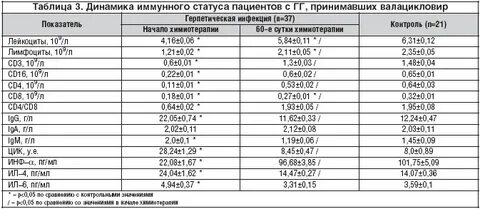 Иммунный статус инфекции