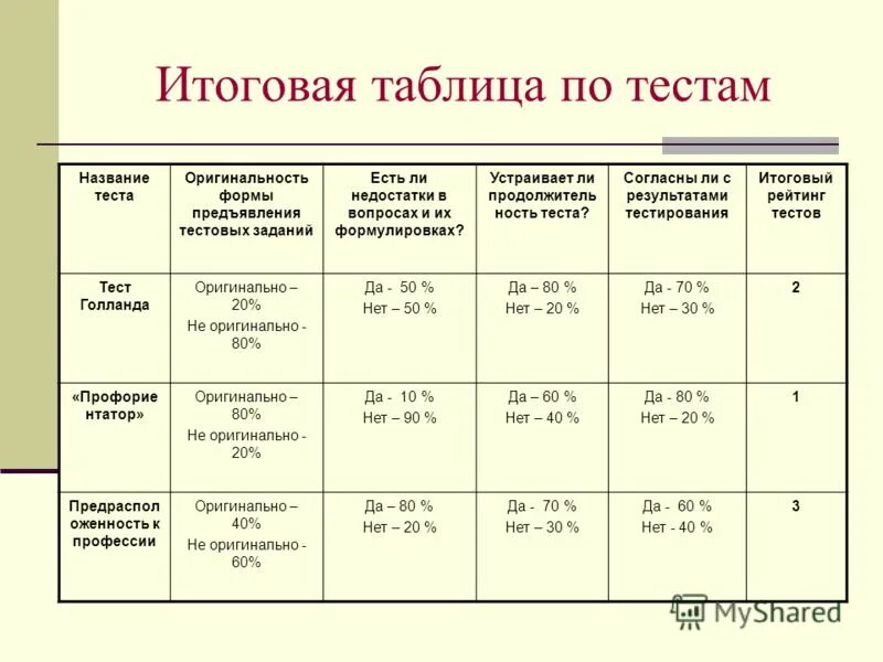 Как называется контрольная работа. Под каким углом пересекаются координаты. Проверочная работа корни уравнения. Контрольная работа по лт. Результат теста видеоуроки.