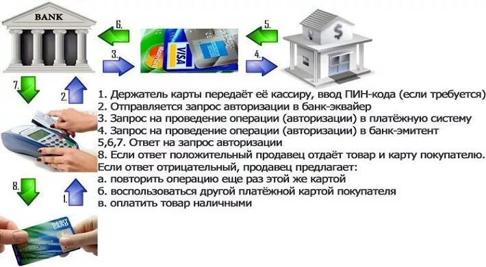 Банк эмитент. Банк-эмитент карты что это. Банк эмитент это простыми словами. Эмитент карты Сбербанка.