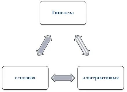 Виды альтернативы