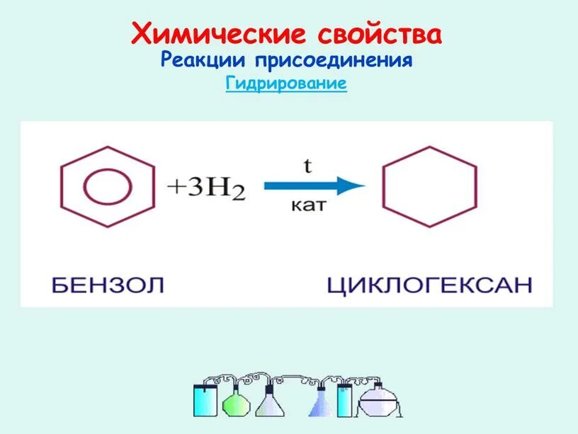 Реакции присоединения химия. Арены химические свойства реакции присоединения. Арены реакция присоединения. Химические свойства аренов присоединение. Арены бензол 10 класс химия.