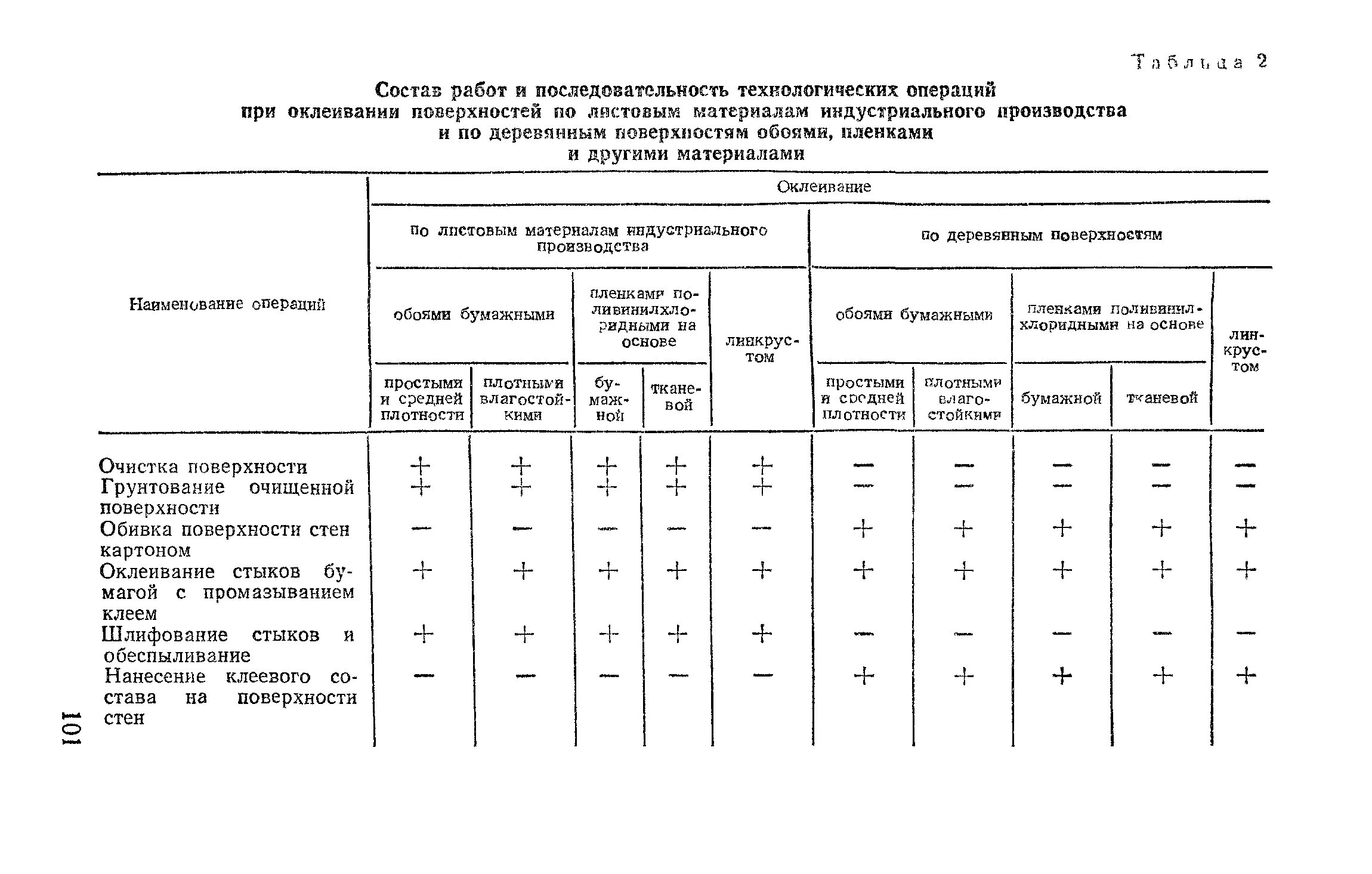 Норма покраски в день на 1 маляра. Состав работ. ЕНИР отделочные работы. ЕНИР малярные работы состав. Нормы времени по отделочным работам.