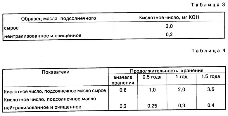 Кислотное число подсолнечного масла. Кислотное число масла норма. Кислотное число масла подсолнечника. Кислотное число сливочного масла. Норма растительного масла